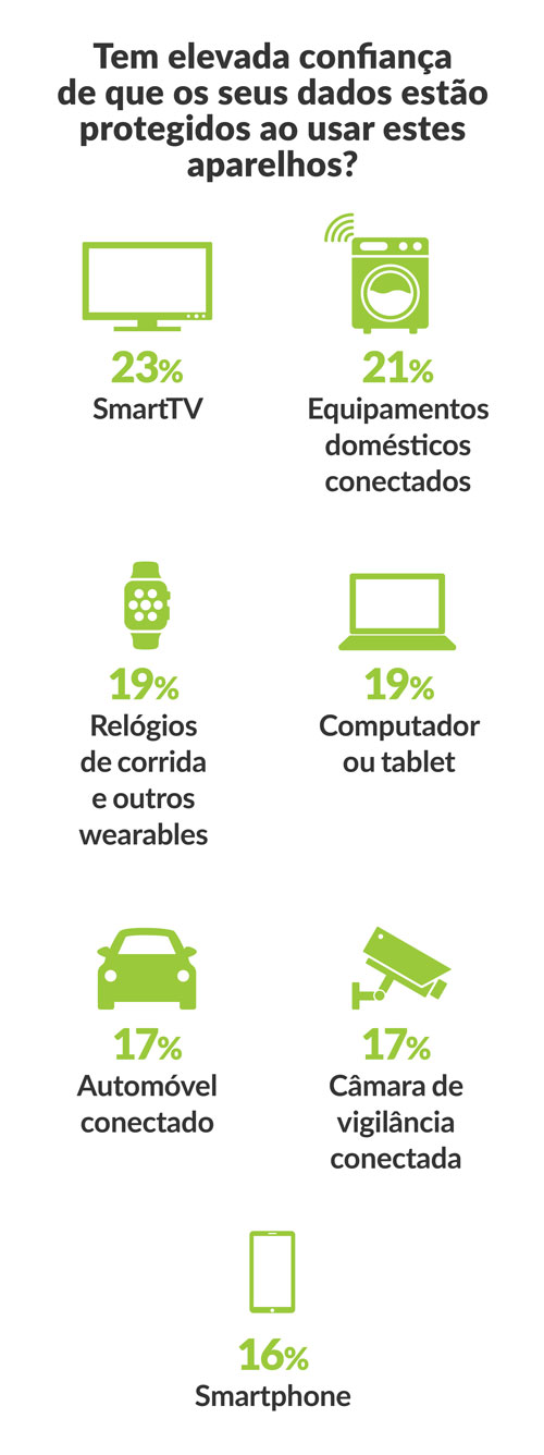 gráfico inteligência artificial